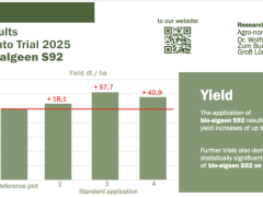Results Potato 2025 Dr. Wolfdieter Kürzinger Groß Lüsewitz